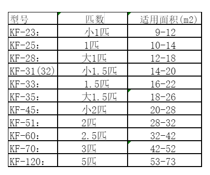 西宁空调维修